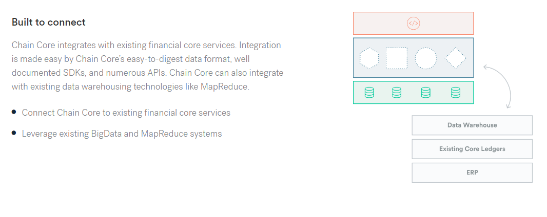 Zhe BlockChain Platform5